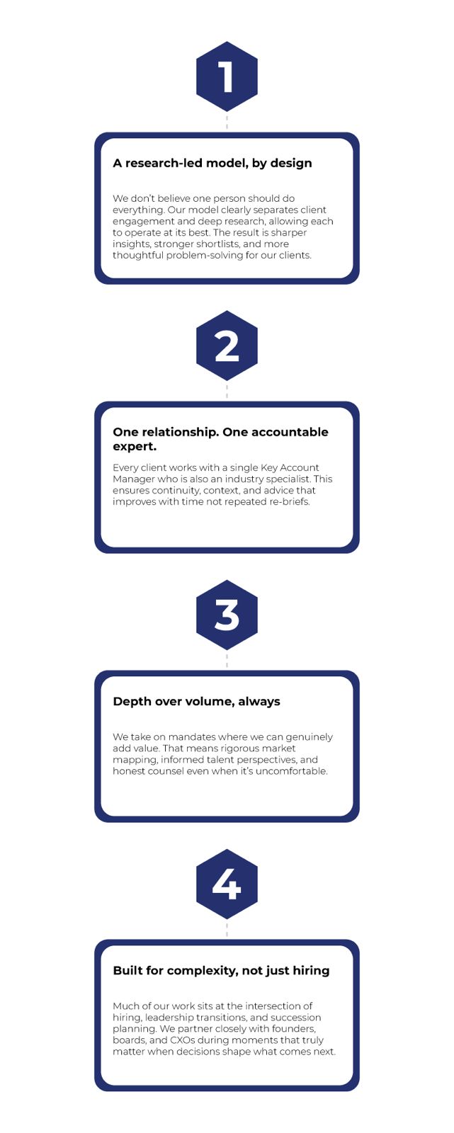 How we work infographic